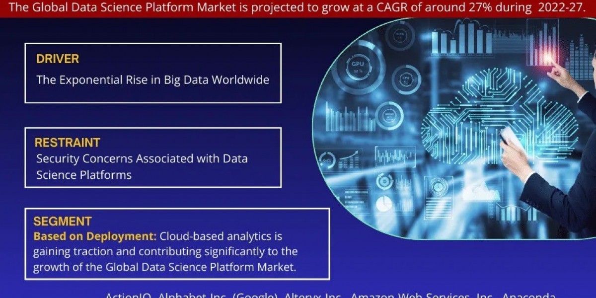 Global Data Science Platform Market 2022 – Geographical Analysis, Latest Technology, Investment Opportunities, Future Tr