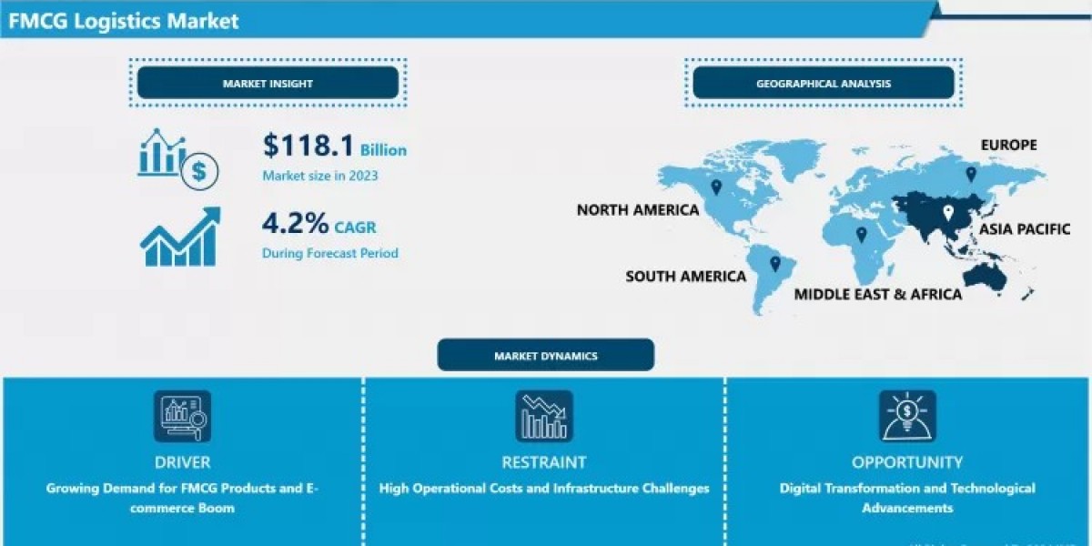FMCG Logistics Market Comprehensive Analysis & Market Outlook (2024-2032)