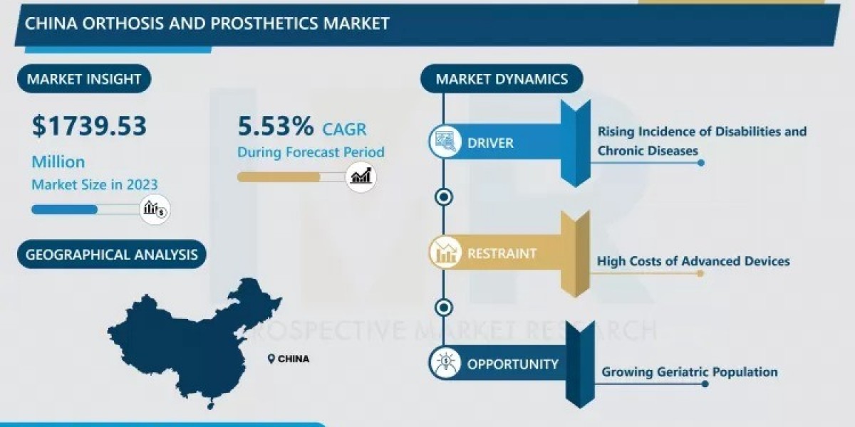China Orthosis and Prosthetics Market Market Overview, Developments & Forecast (2024-2032)