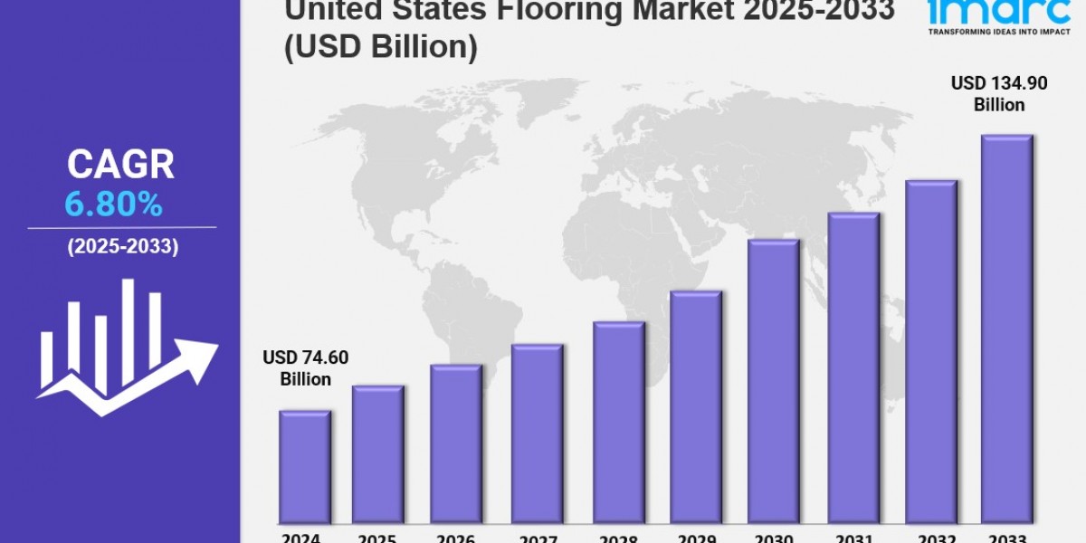United States Flooring Market Size & Future Growth Report 2033