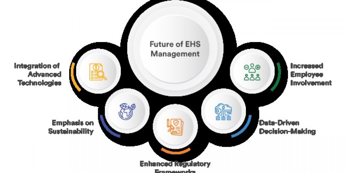 Understanding the Concept of EHS Management