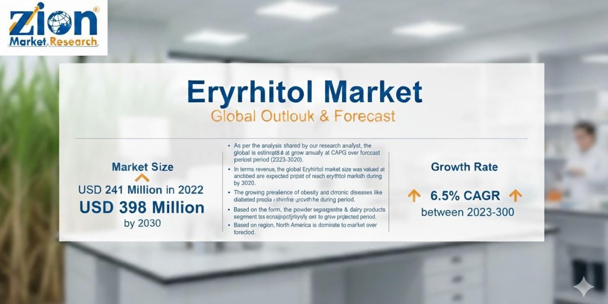 Erythritol Market Size, Share, Trends, and Industry Growth Analysis Report 2024-2032
