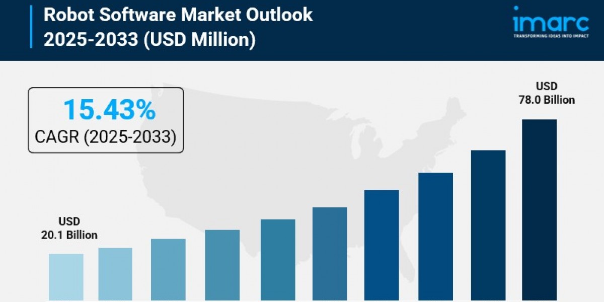 Robot Software Market Size, Trends, Key Players, Growth and Forecast 2025-2033