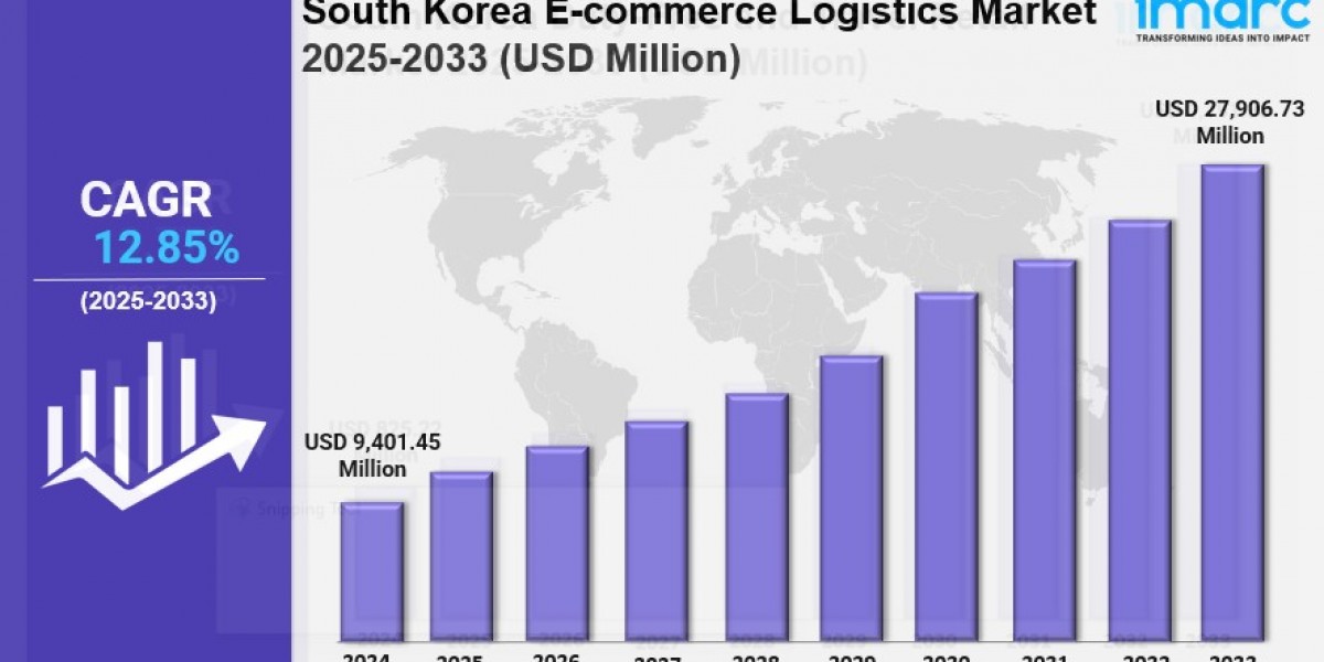 South Korea e-commerce logistics market Size, Growth, Latest Trends and Forecast 2025-2033