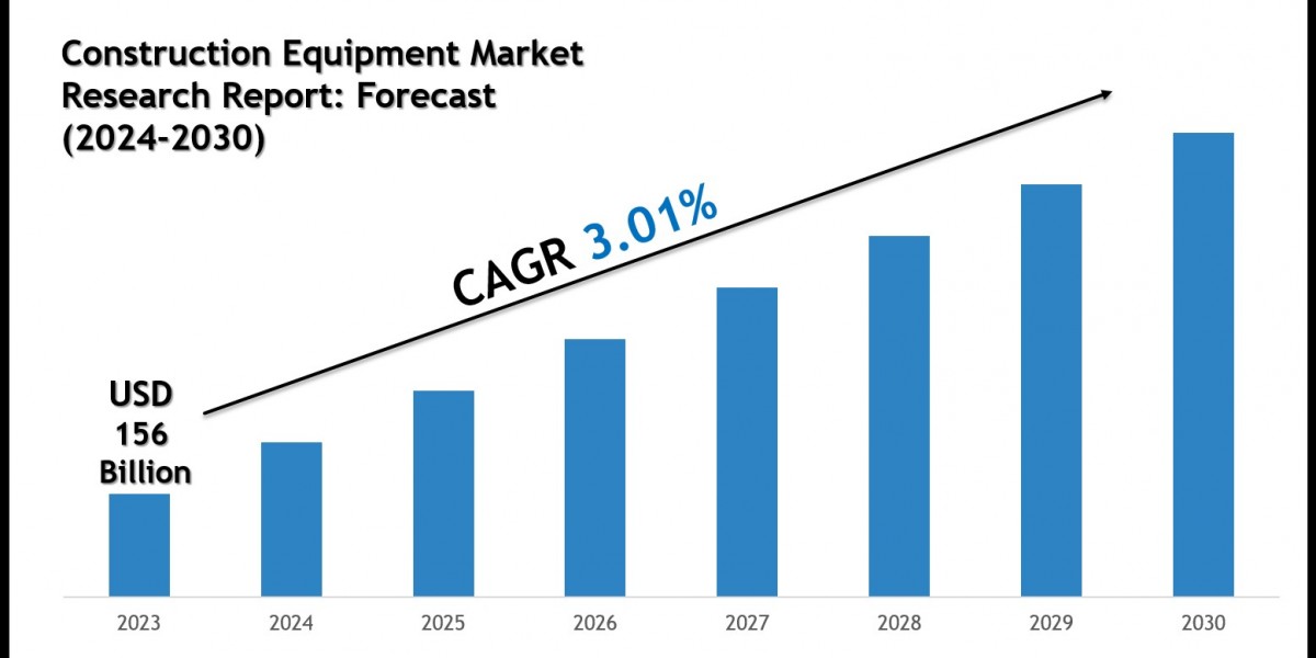 Construction Equipment Market Outlook 2030: Leading Companies & Growth Insights