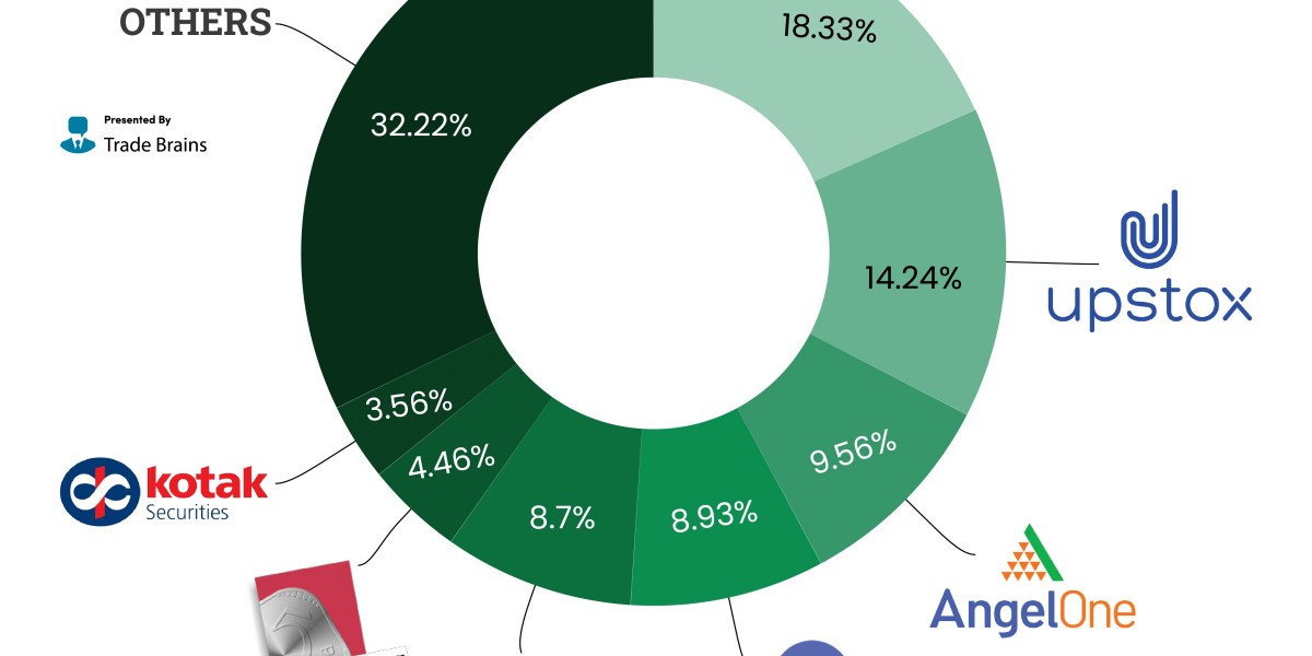 Best stock broker in India: Compare Trading Apps, Tools, and Pricing