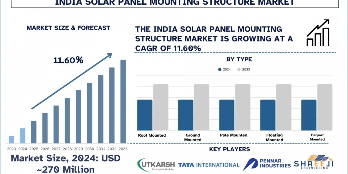 India Solar Panel Mounting Structure Market Share & Growth Analysis, 2033 | UnivDatos