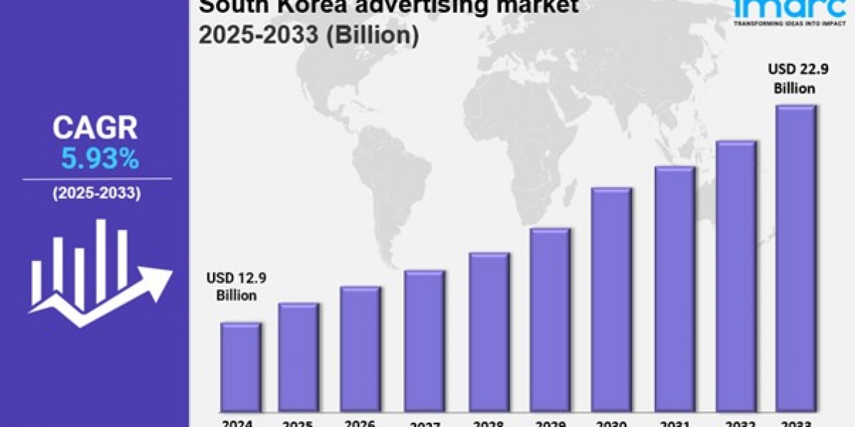 South Korea Advertising Market Forecast 2025-2033: Growth & Opportunities