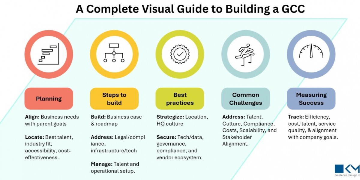 Is GCC the Key to More Reliable Financial Reporting and Internal Controls? 