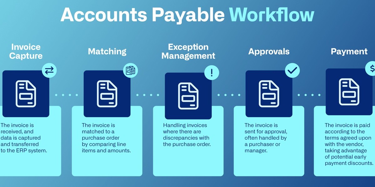 What Is Accounts Payable Outsourcing and How Does It Work? 