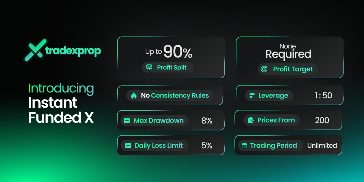 Skip the Challenges, Trade Live: Inside the Instant Funded Account Revolution