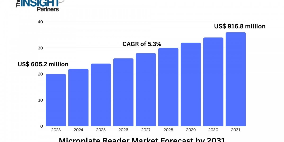 Metal Casting Market Overview Shows Strong Growth Potential in Emerging Economies