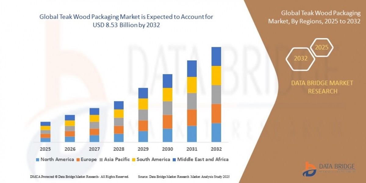 Teak Wood Packaging Market Companies: Growth, Share, Value, Analysis, and Trends