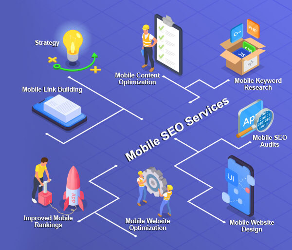 Mobile SEO Services, Mobile Website SEO Company, Mobile SEO Pricing