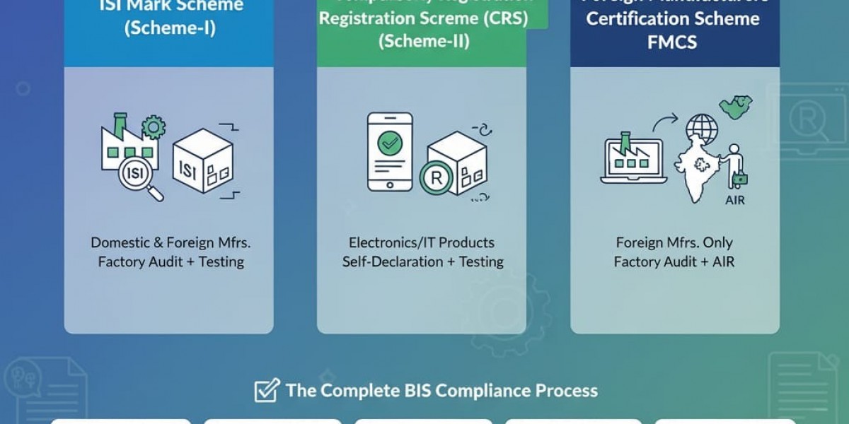 BIS Certificate Full Form & BIS Mark Explained