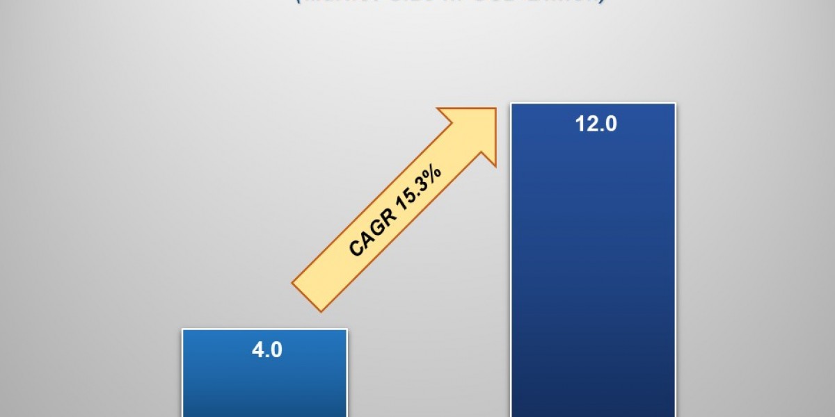How Is the Aging Population Influencing the Global Exoskeleton Market?