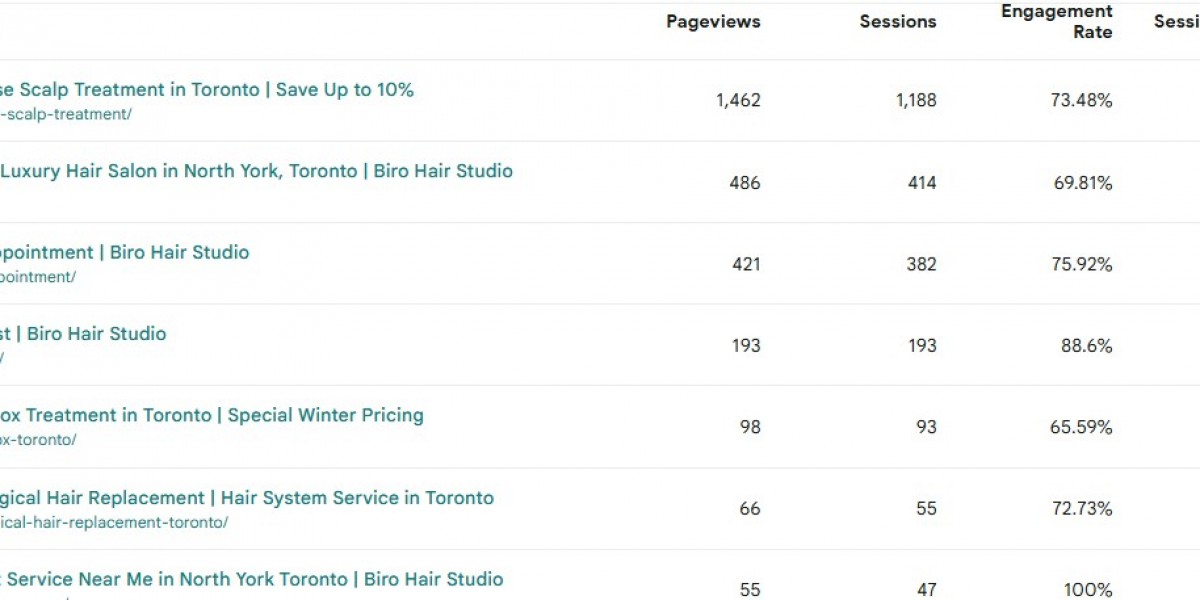 Haircut in Toronto: Expert Styling for Every Hair Type and Lifestyle