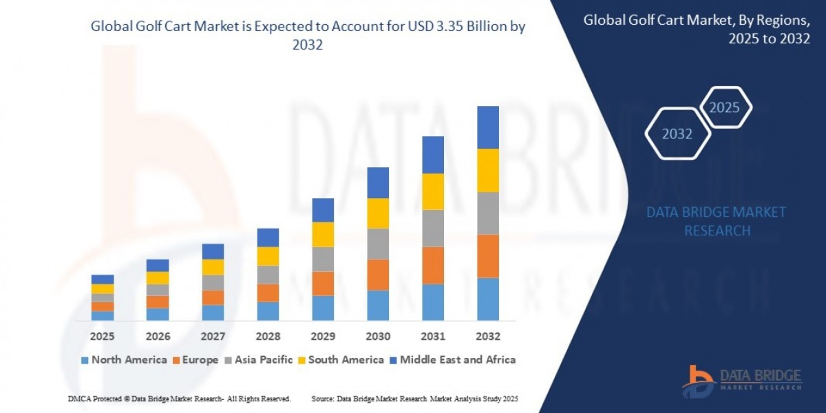 Golf Cart Market Research Report: Growth, Share, Value, Trends, and Insights