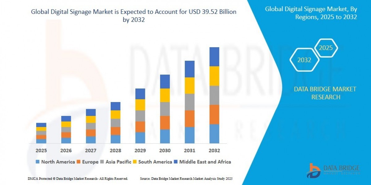 Digital Signage Market Insights: Growth, Share, Value, Size, and Analysis