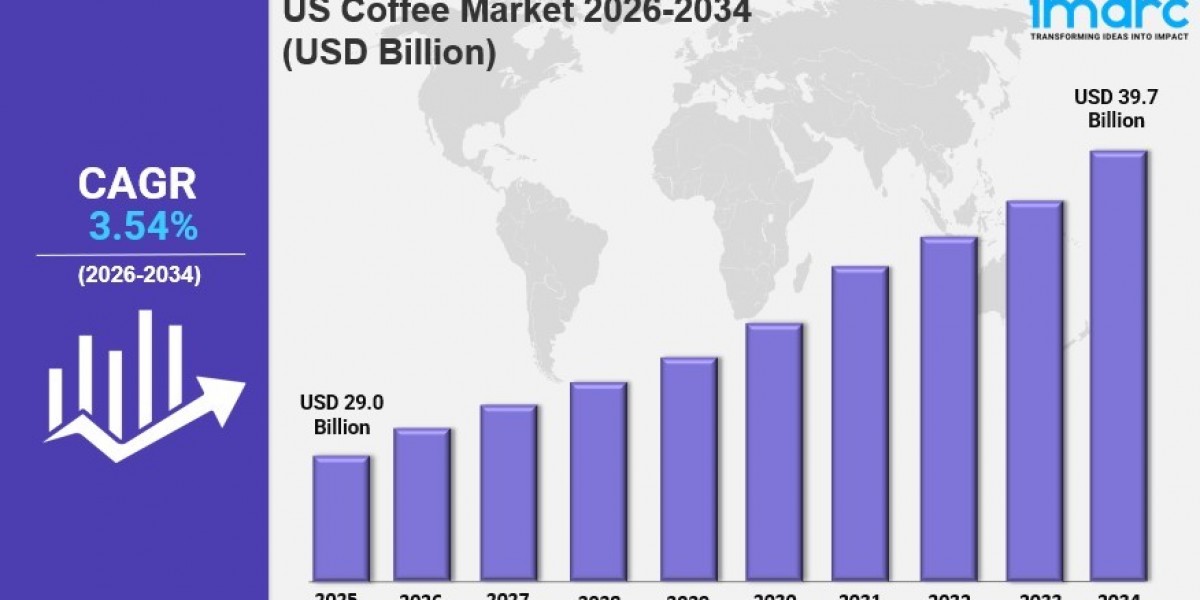 US Coffee Market Size, Share, In-Depth Analysis, Opportunity and Forecast 2026-2034