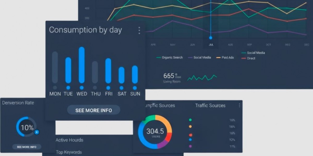 LearnAbout LLC: Enhancing User Journeys for Better Conversions
