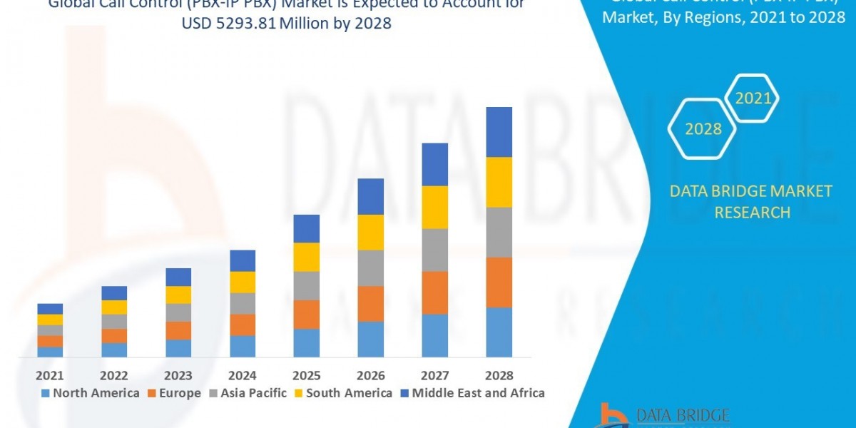 Call Control (PBX-IP PBX) Market Overview: Growth, Share, Value, Insights, and Trends