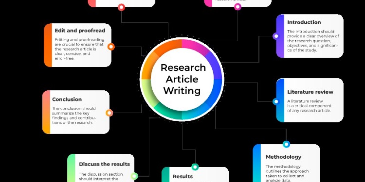 Reliable Research Paper Writing Services in India