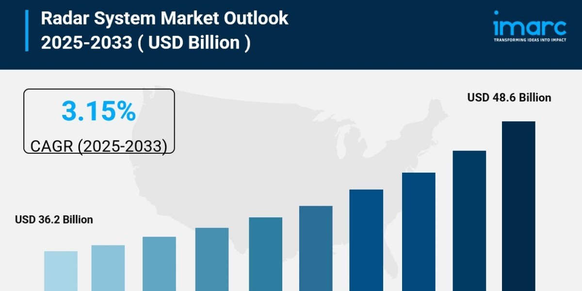 Global Radar System Market Size, Share, Trends & Forecast 2025-2033