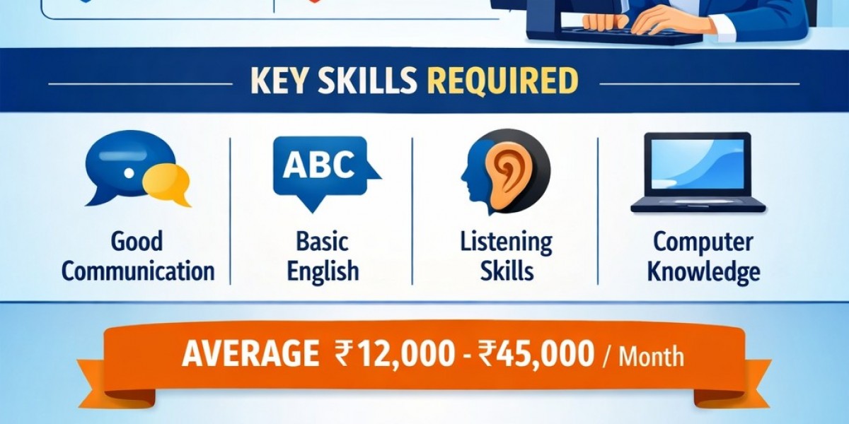 Customer Support Voice Process Jobs: Skills & Job Responsibilities