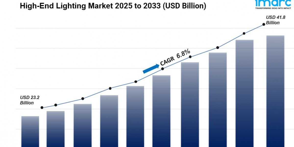 High End Lighting Market Size, Share | Industry Report 2026-2034
