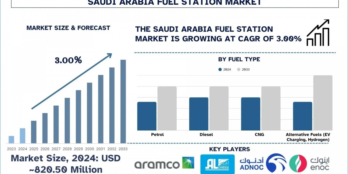 Saudi Arabia Automotive Spare Parts Market Size, Growth, Trends, Forecast (2025-2033)