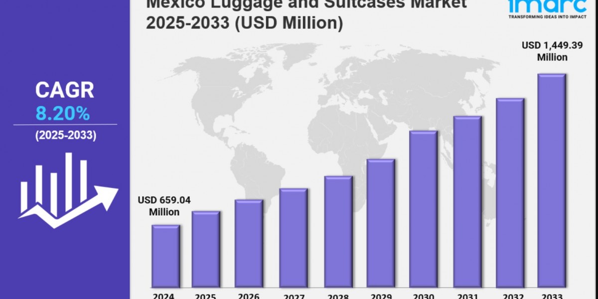 Mexico Luggage and Suitcases Market Trends, Drivers, and Growth Opportunities Report by 2033