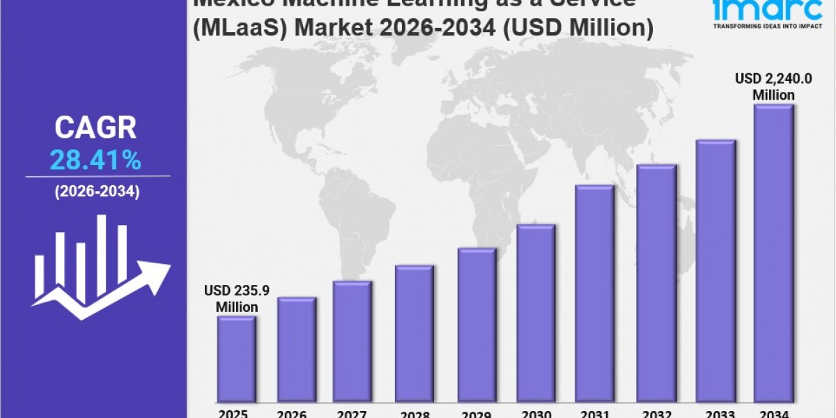 Mexico Machine Learning as a Service (MLaaS) Market Trends, Drivers, and Growth Opportunities 2026-2034