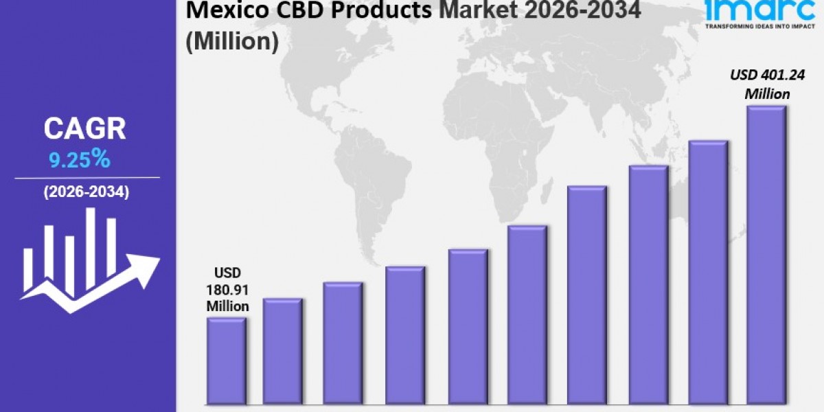Mexico CBD Products Market 2026: Size, Trends, Growth, Latest Insights and Forecast to 2034