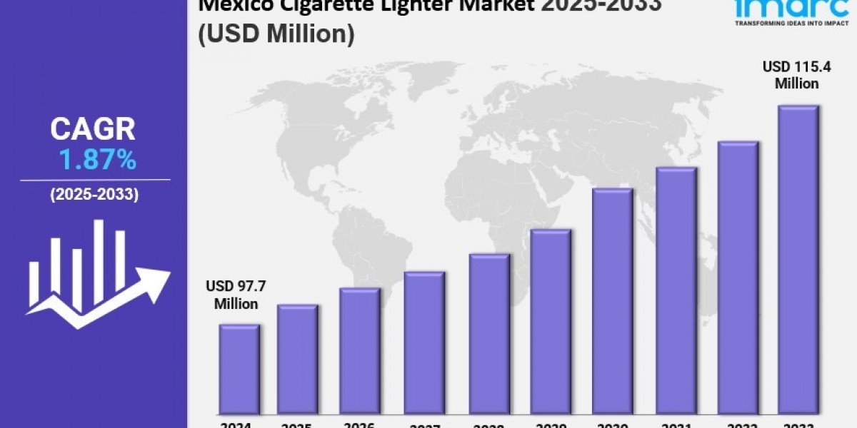 Mexico Cigarette Lighter Market Size, Industry Trends and Growth Factors, Forecast 2034
