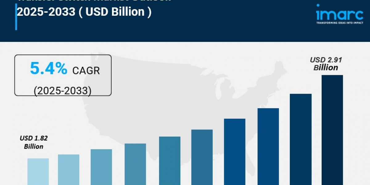 Transfer Switch Market Outlook: Key Growth Drivers, Trends and Opportunities 2025-2033