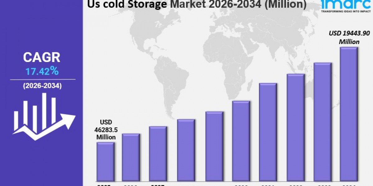 Us cold Storage Market Outlook: Key Growth Drivers, Trends and Opportunities 2034