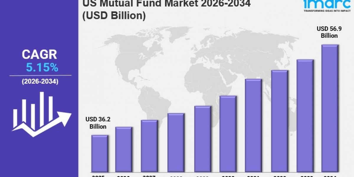 US Mutual Fund Market Size, Share, Industry Trends, Growth and Forecast Report by 2026-2034