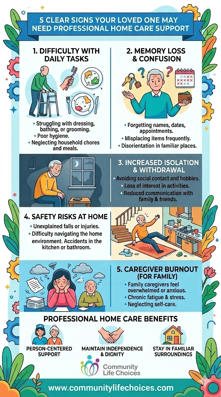 5 Clear Signs Your Loved One May Need Professional Home Care...