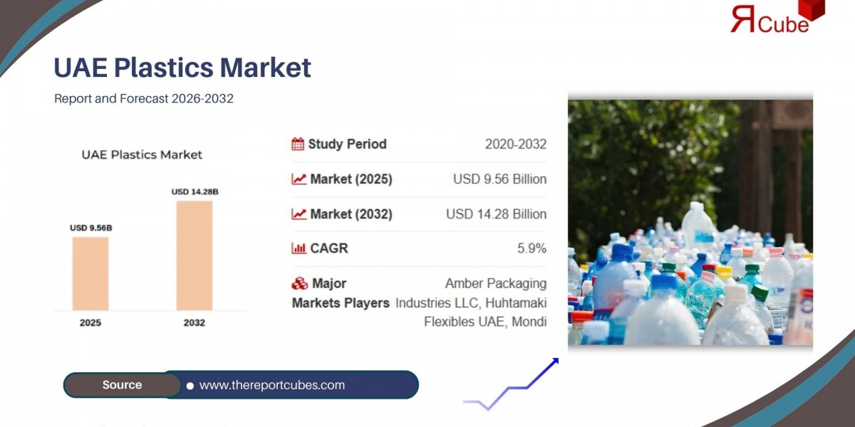 UAE Plastics Market Set to Reach USD 14.28 Billion by 2032 Amid Infrastructure Boom and Sustainable Packaging Innovation
