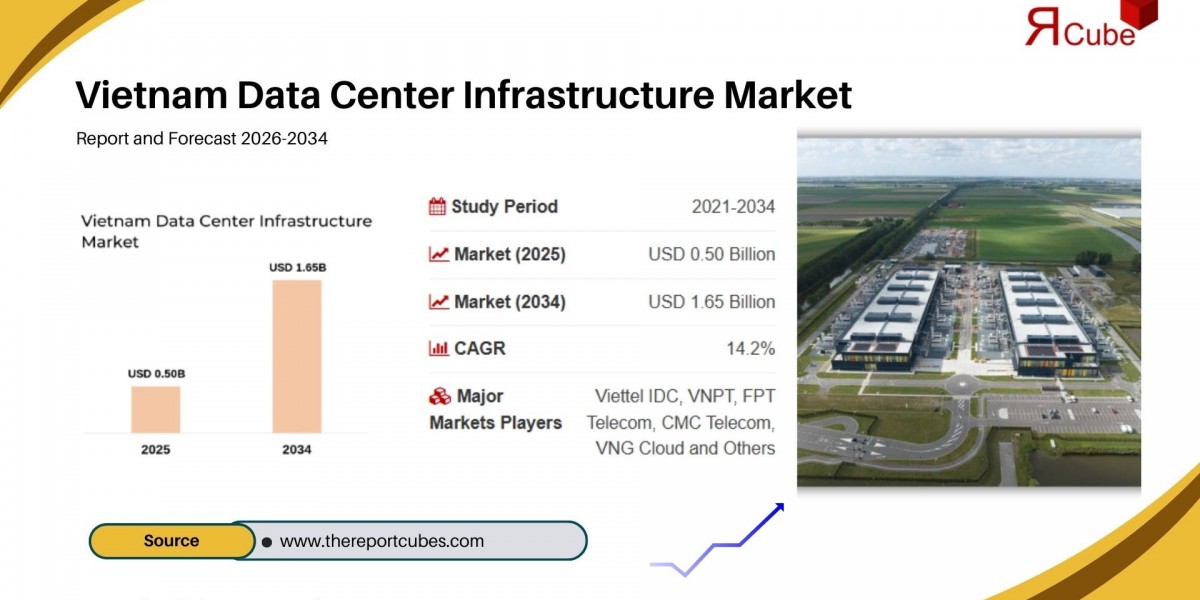 Vietnam Data Center Infrastructure Market Analysis, Share, Growth Outlook & Forecast 2034