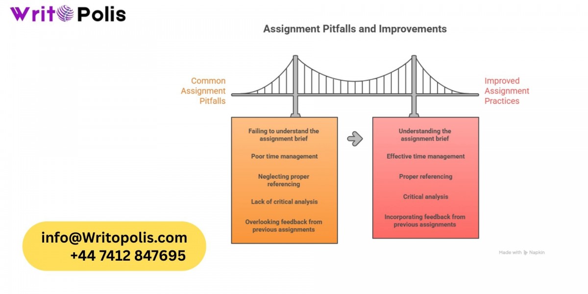 Assignment Help Tips for First-Time Users