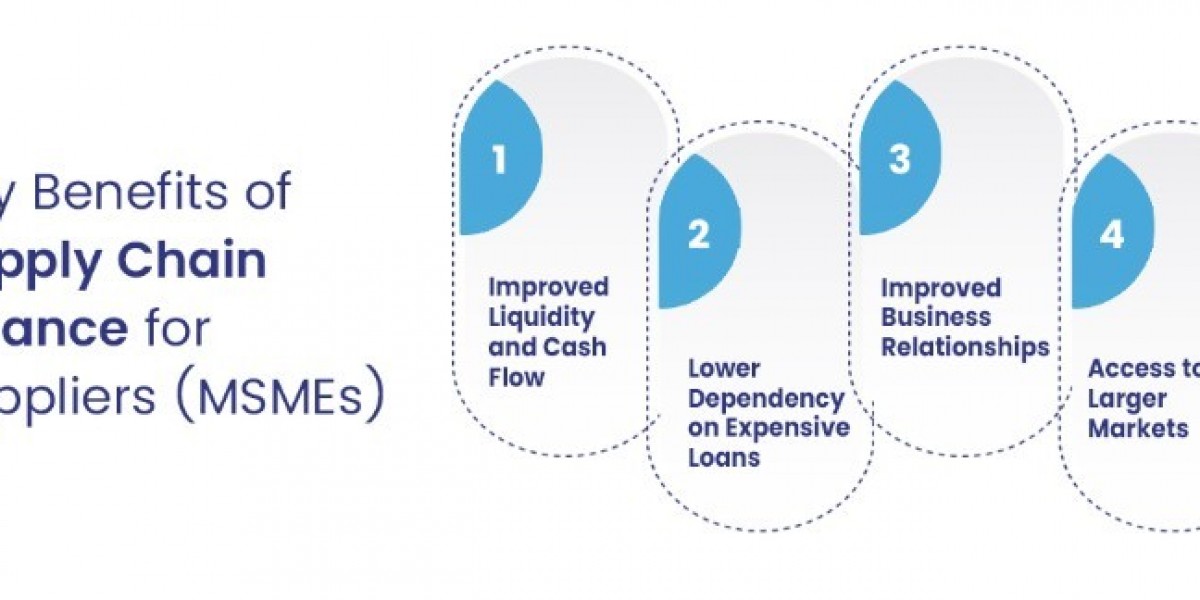 Strengthen Your Business Bond With Supply Chain Finance.