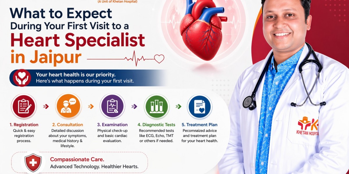 What to Expect During Your First Visit to a Heart Specialist in Jaipur