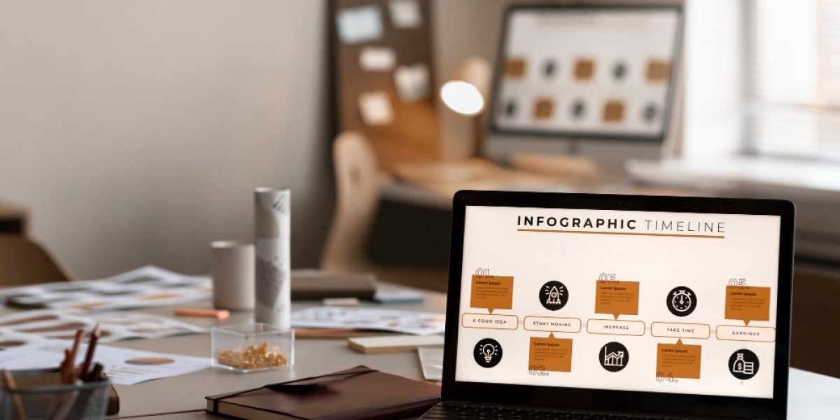 SEO Reseller and White Label Trends in Waco