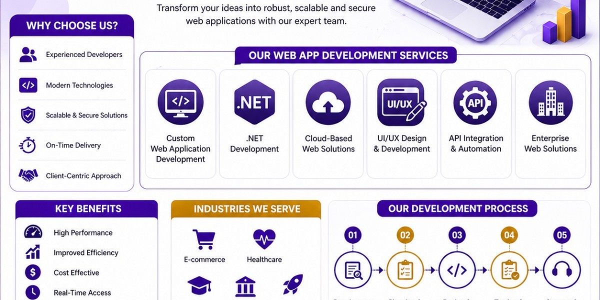 Top Web App Development Agency Guide for Business Growth