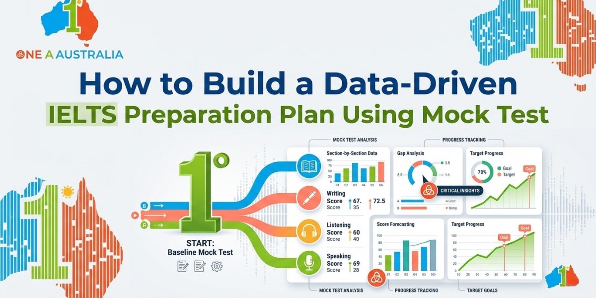 How to Build a Data-Driven IELTS Preparation Plan Using Mock Test 