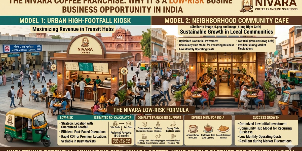 The Nivara Coffee Franchise: Why It’s a Low-Risk Business Opportunity in India