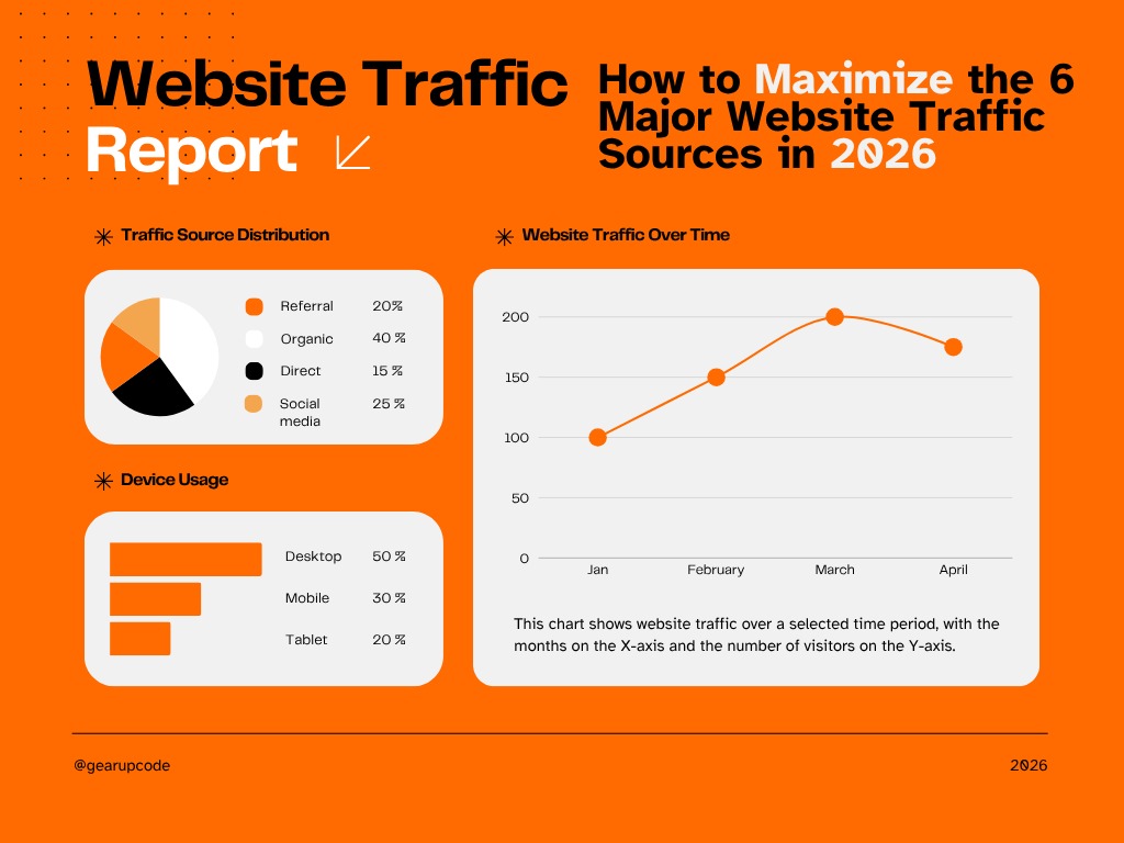 How to Maximize the 6 Major Website Traffic Sources in 2026