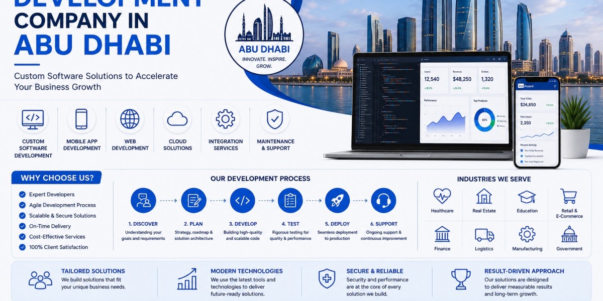Software Development Company in Abu Dhabi: Complete 2026 Guide for Businesses